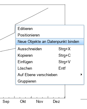 Kontextmenü: Graphen - Neue Objekte an Datenpunkt binden