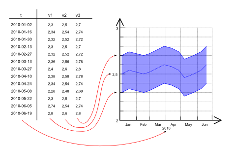 Interval Projection