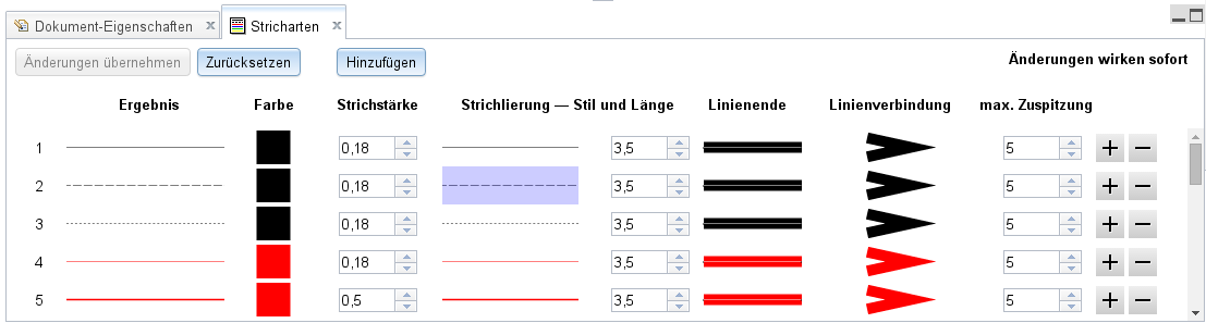 Stricharten