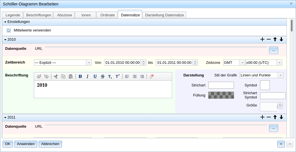 Schöller Graph Dialog: Datasets