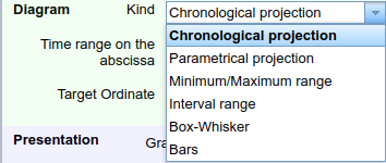 Time-based graph: Choosing projection type