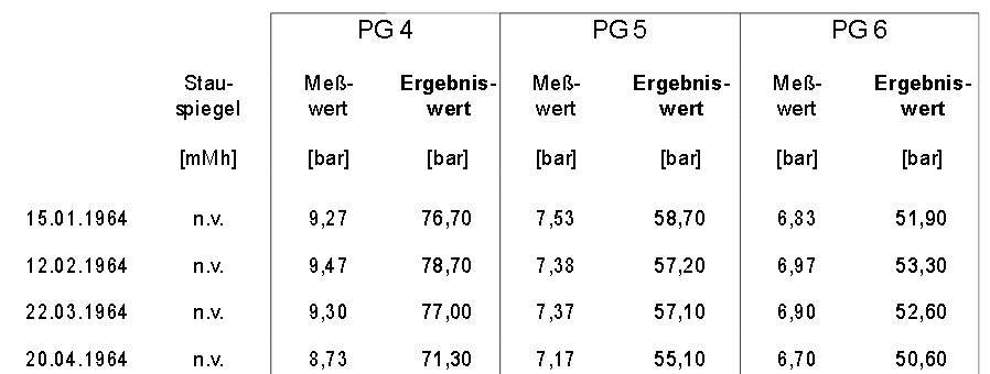 Beispiel einer Tabelle